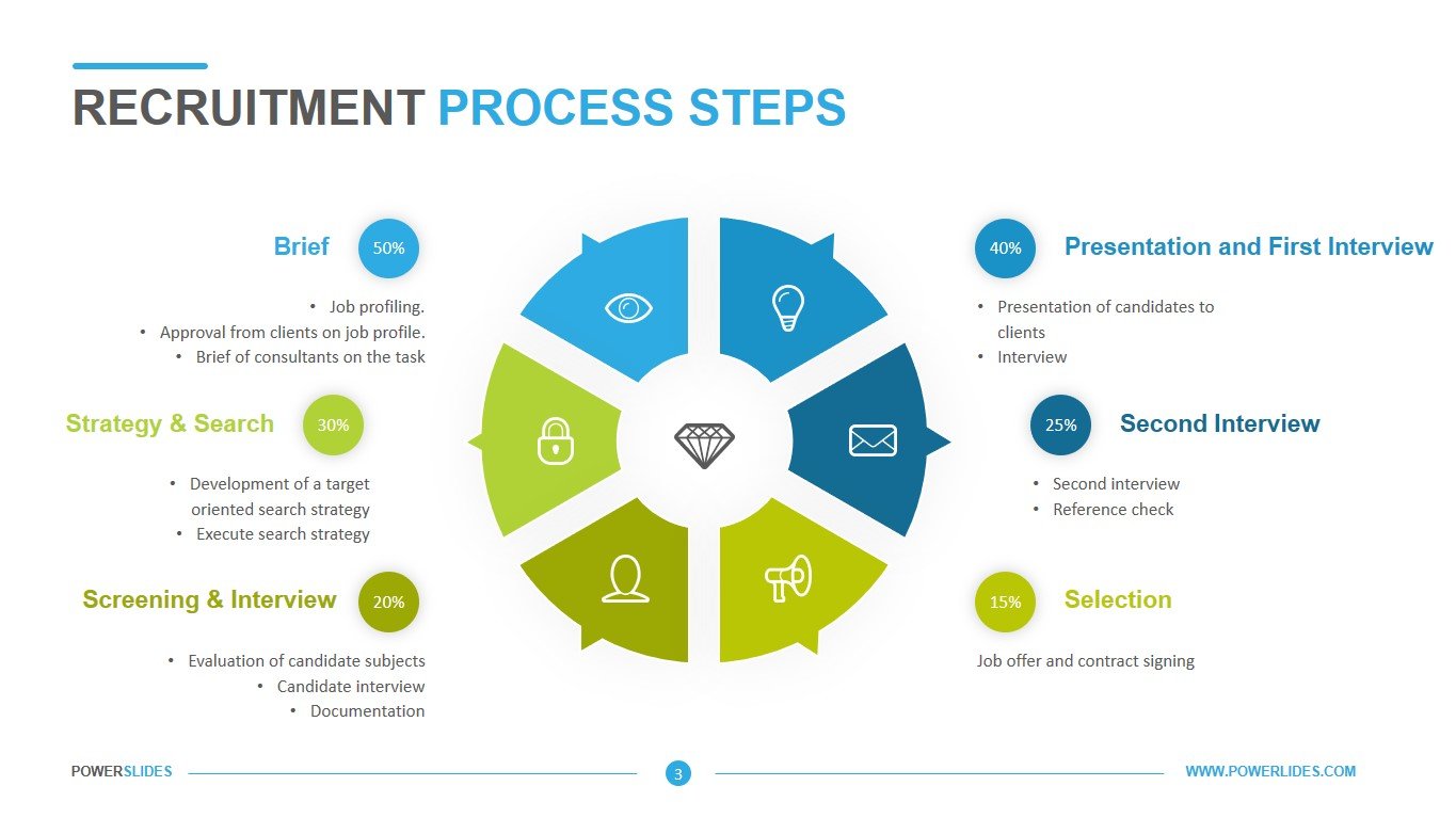 Recruitment Process PPT Presentation And Google Slides