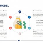 Revenue Model Template
