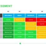 Risk Assessment