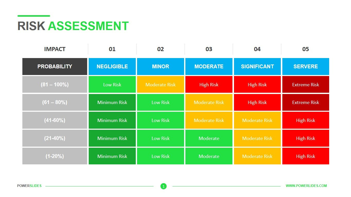 Risk Assessment Template Download Now Powerslides