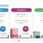 Sales Process Template