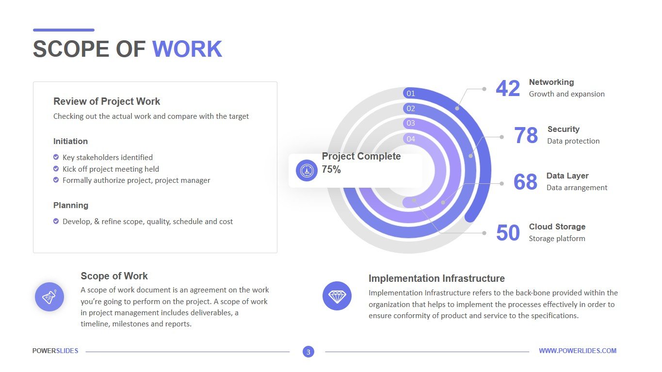 scope-of-work-template-download-edit-ppt-powerslides