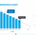 Sprint Burndown Chart
