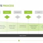Stage Gate Process Template
