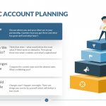 Strategic Account Planning Template