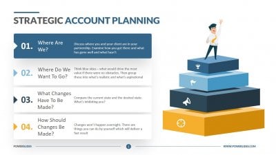 Strategic Account Planning