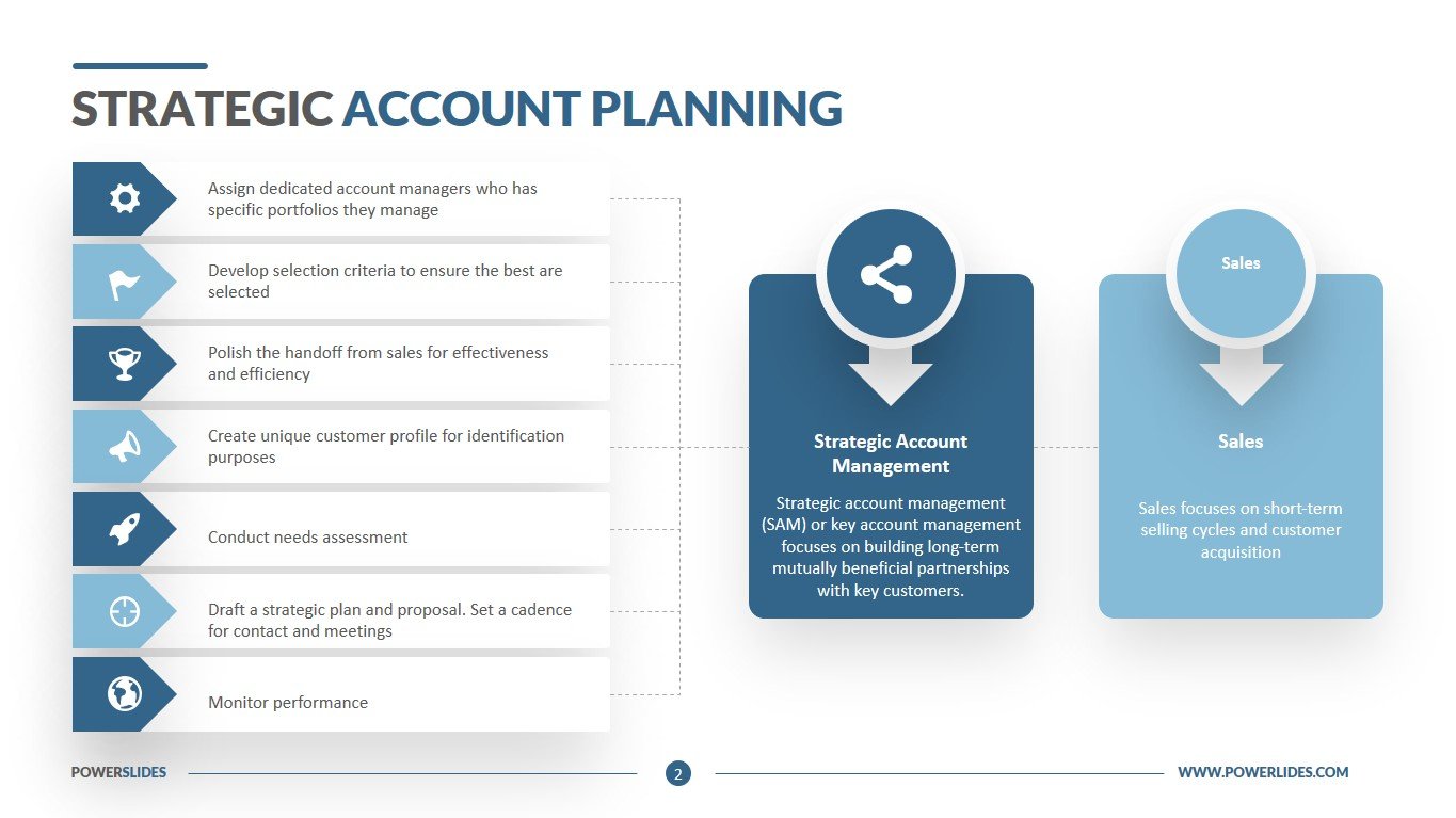 Strategic Account Planning Template Download Powerslides