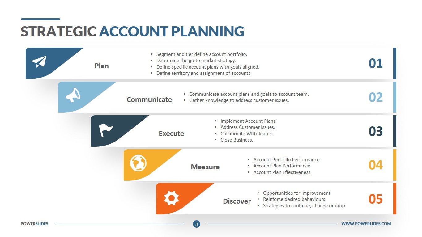 Strategic Account Planning Template Download Powerslides