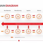 Supply Chain Diagram Template