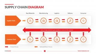 Supply Chain Diagram Template