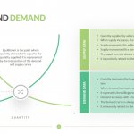 Supply and Demand Template