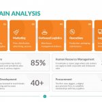 Value Chain Analysis Template