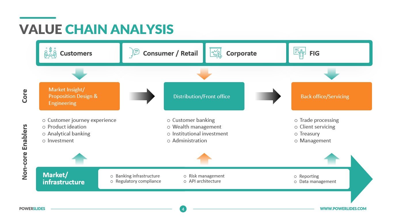 Value Chain Model Template