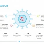 Virus Diagram