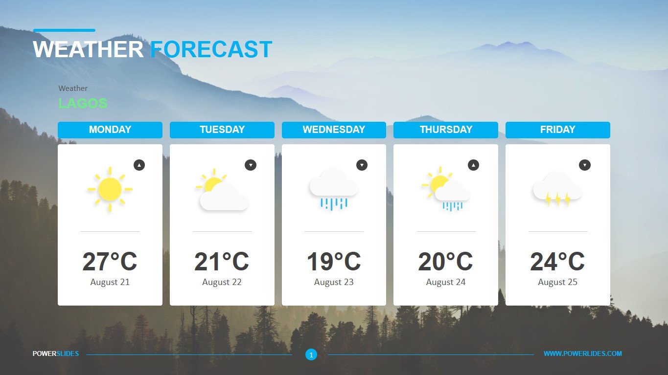 Weather Forecast Template Google Slides