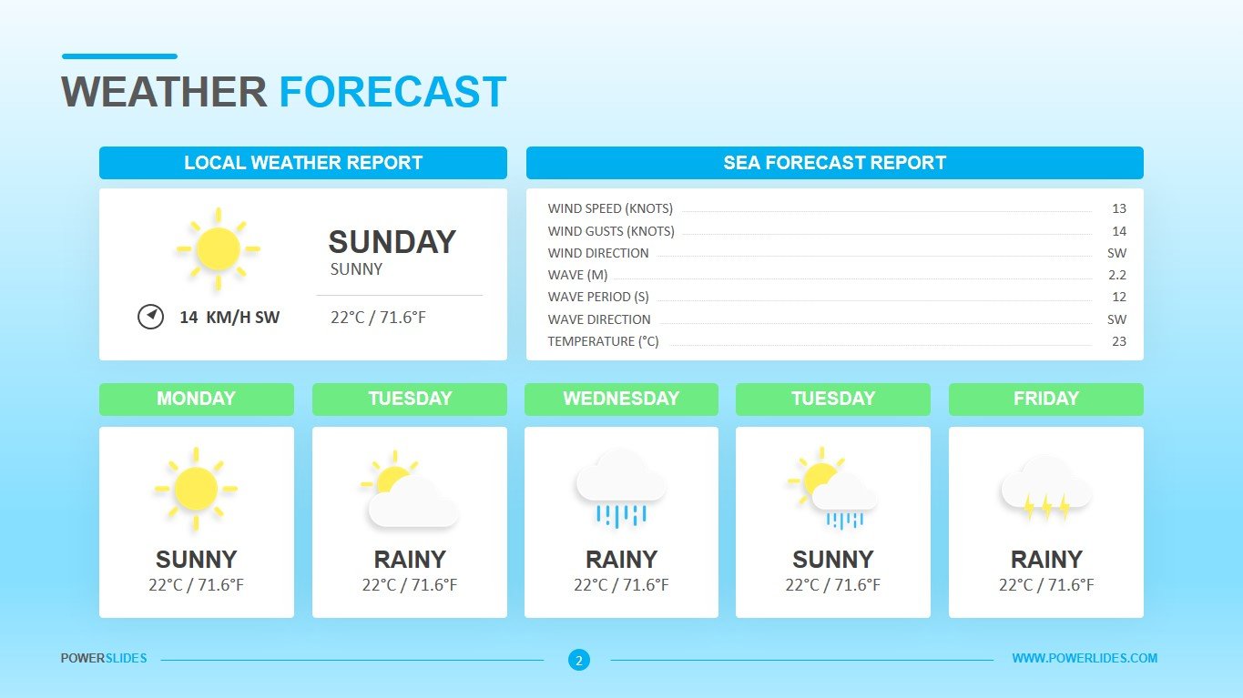 Editable Weather Forecast Template