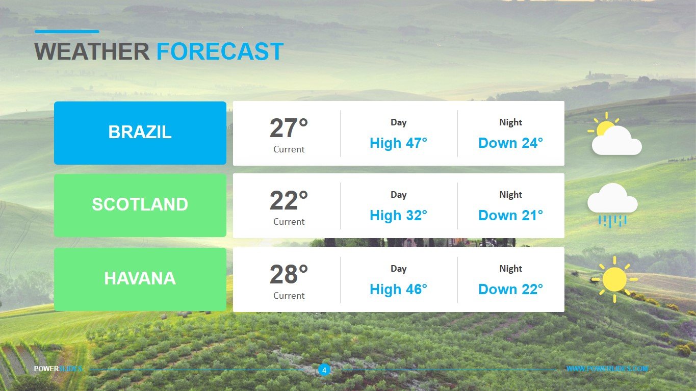Weather Forecast Template Easy To Edit Download Now