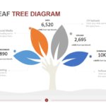 Bright Leaf Tree Diagram