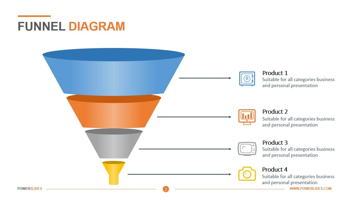 Editable Powerpoint Funnel Chart My XXX