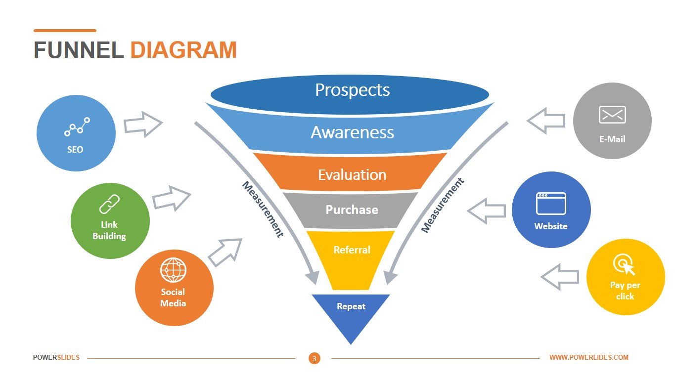 Funnel Diagram Template Download Edit PowerSlides™