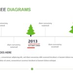 Green Tree Diagrams