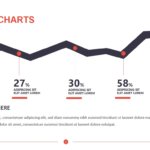 Growth Charts