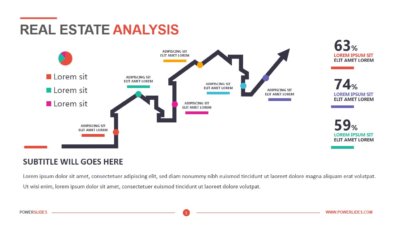Real Estate Analysis