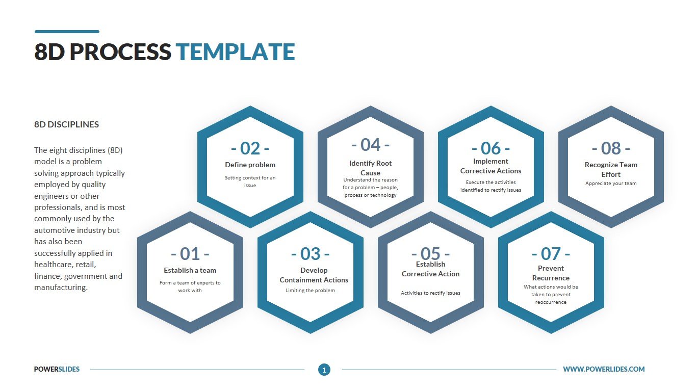 8d Process Editable Powerpoint Template Download Now 3569