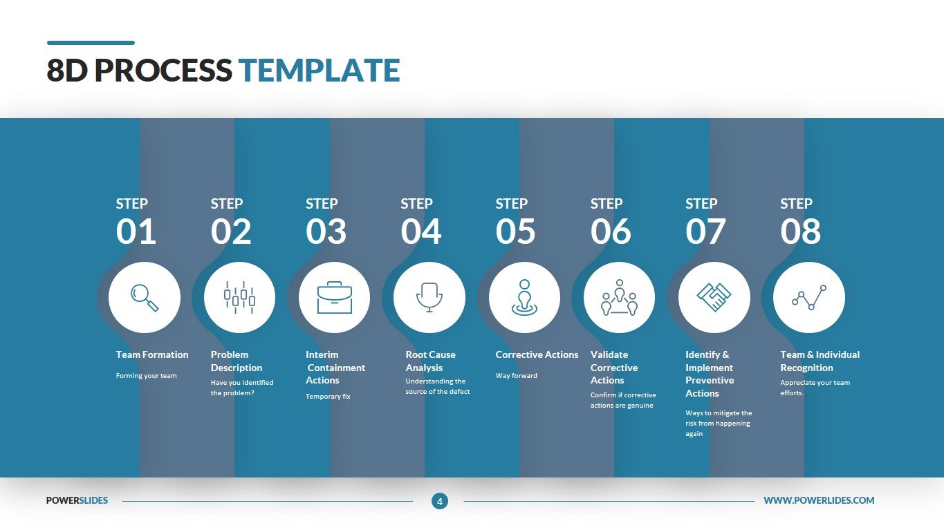 22D Process  Editable PowerPoint Template  Download Now Throughout 8d Report Template