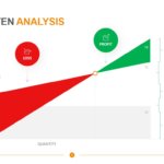 Break Even Analysis