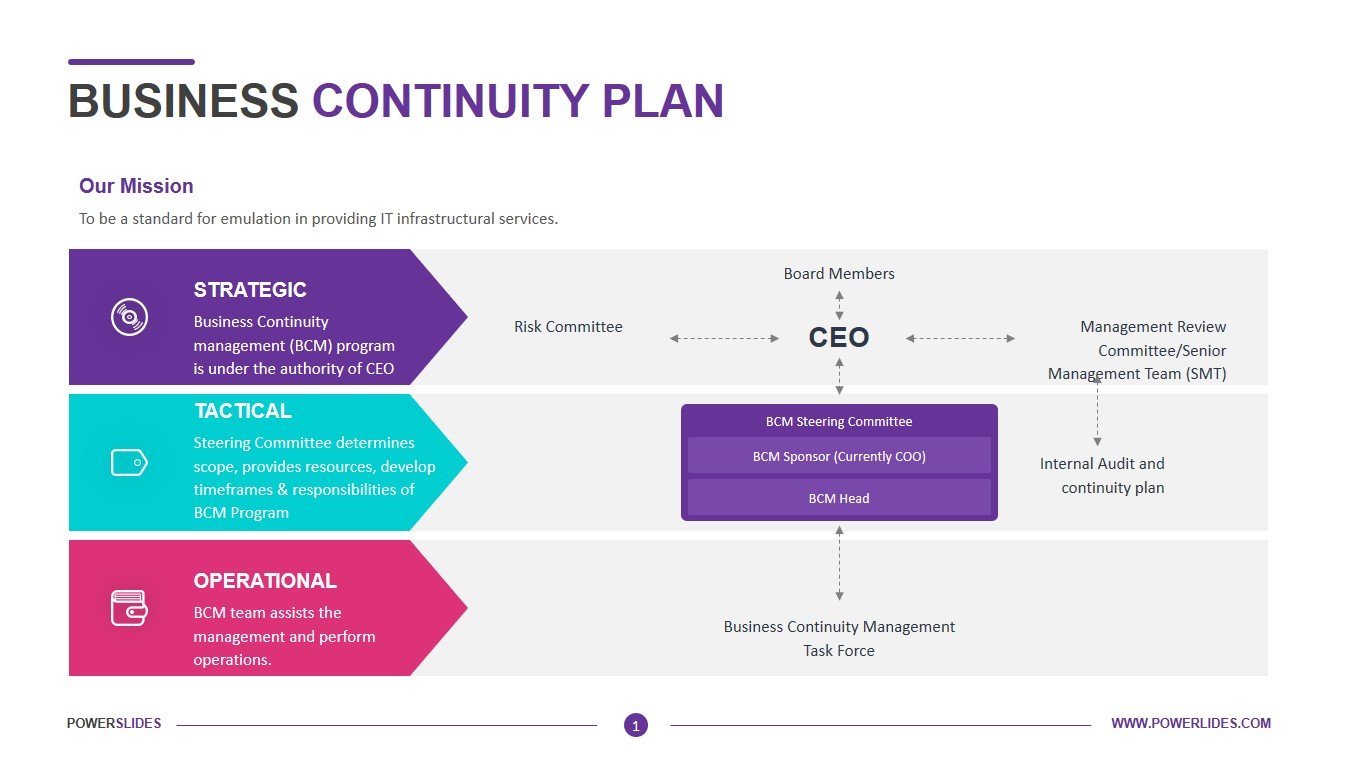Business Continuity Plan  Download Template  PowerSlides™ For Business Continuity Management Policy Template