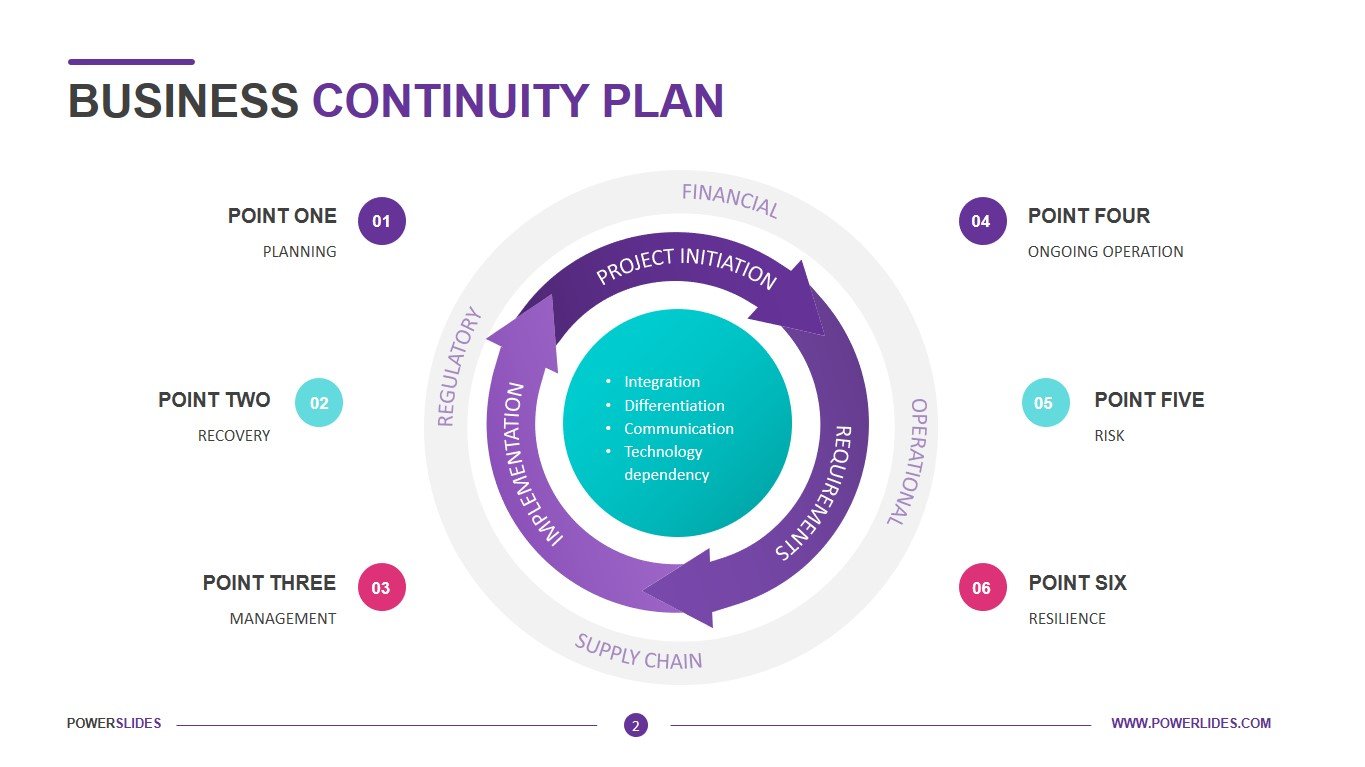 what should a business continuity plan look like