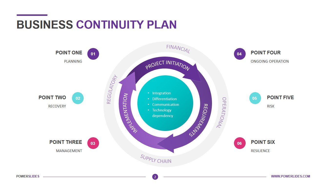 Business Continuity Plan Template Free - prntbl.concejomunicipaldechinu ...