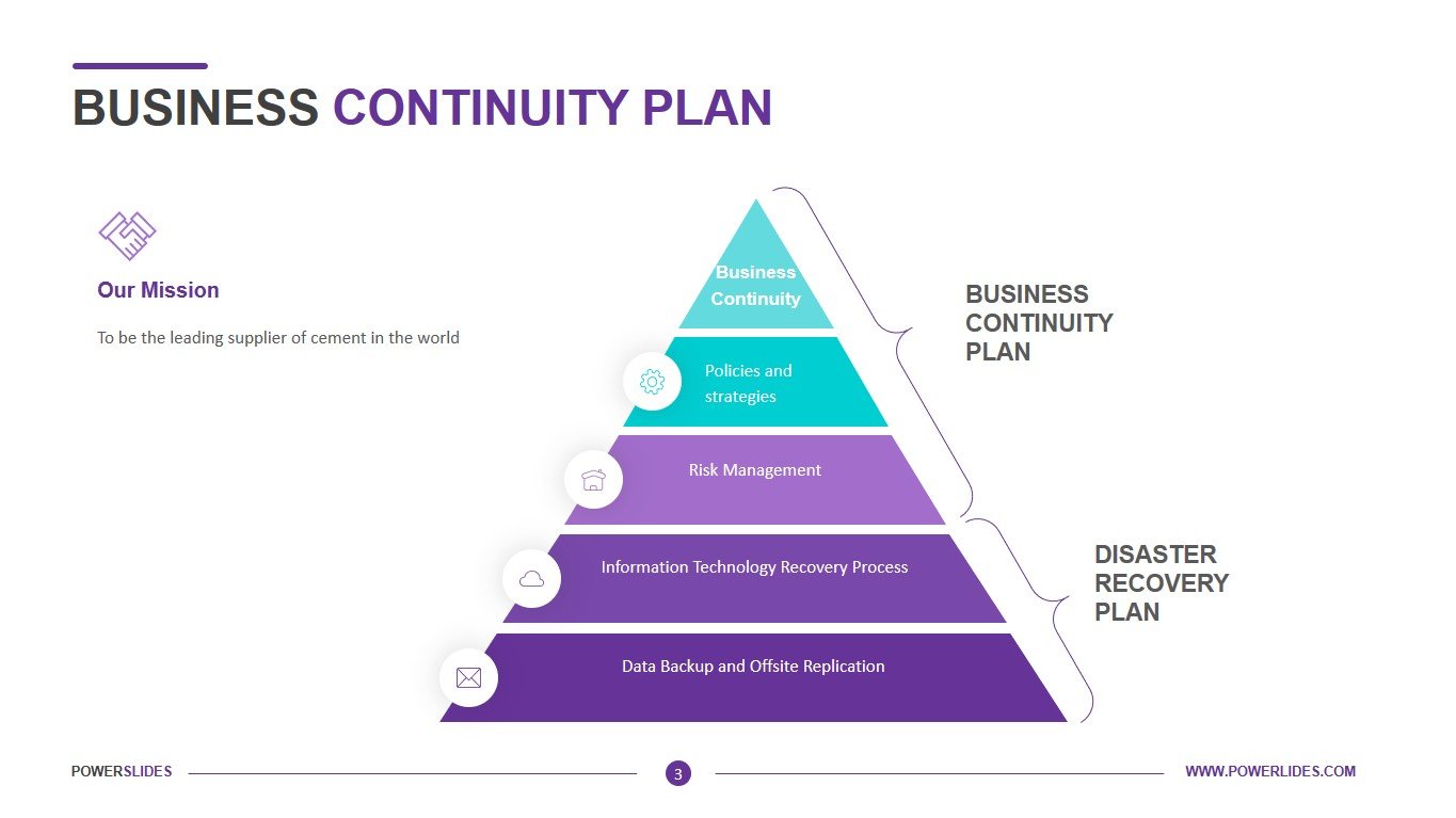 Business Continuity Plan  Download Template  PowerSlides™ With Business Continuity Management Policy Template
