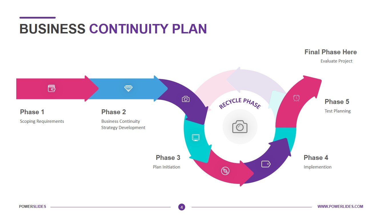 Бэйслайн бизнес это. BCP Business Continuity Plan. BCP план что это. Business Continuity Management. Business Continuity Strategy.