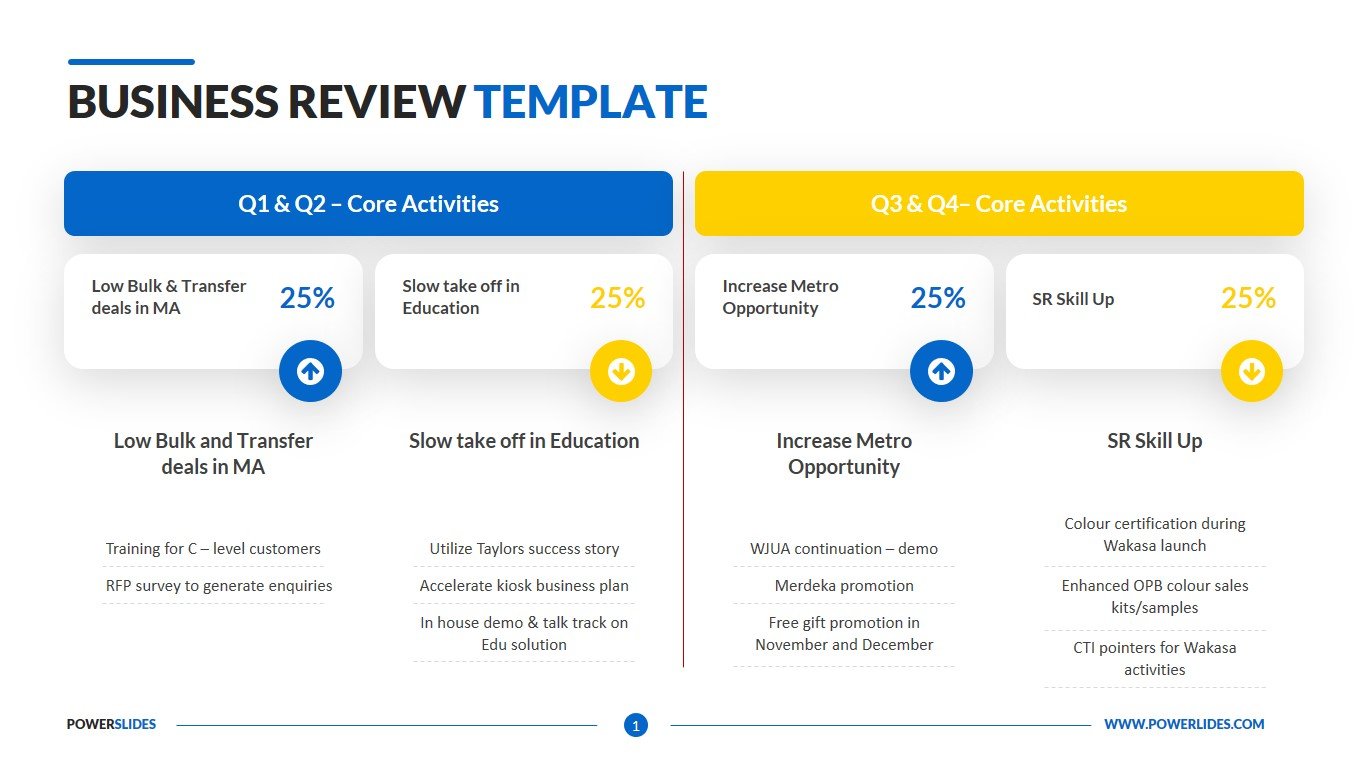 Business Review Template  Download & Edit  PowerSlides® Intended For Strategic Business Review Template
