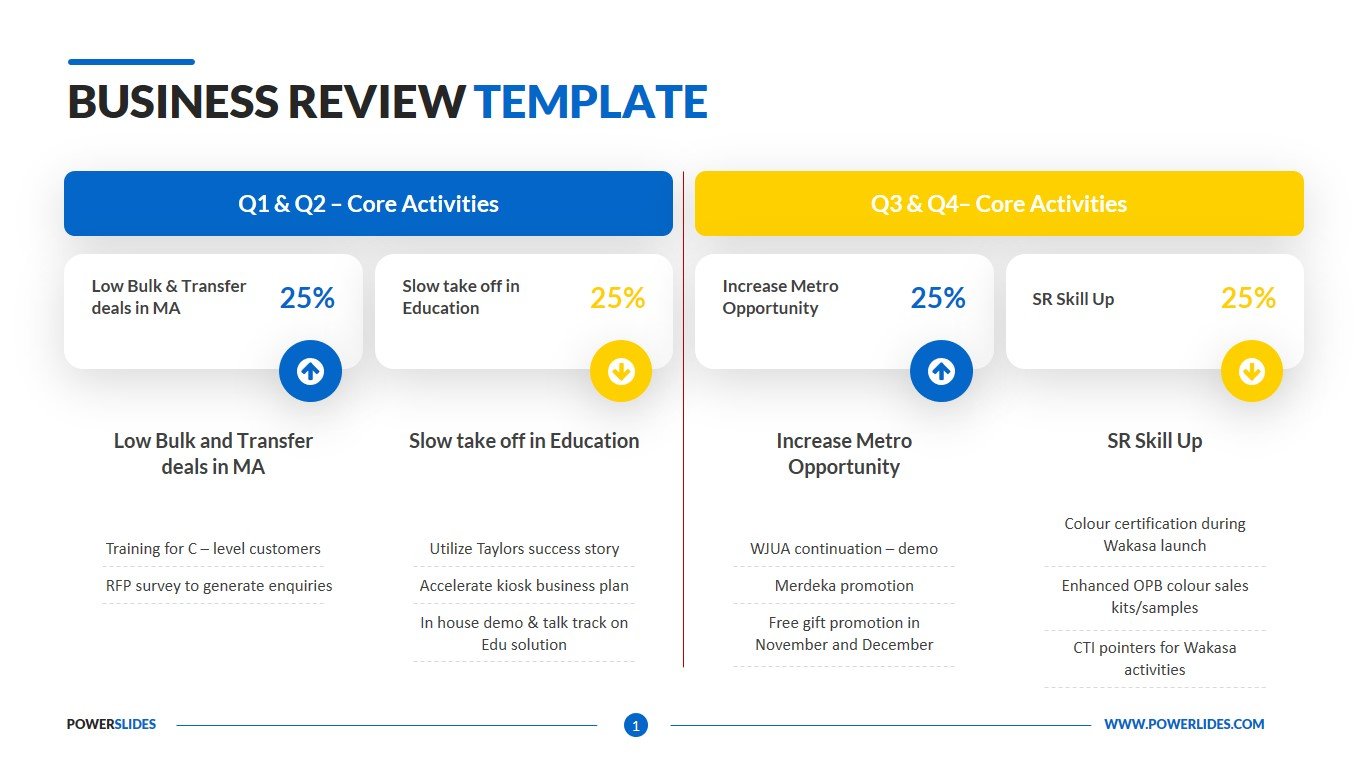 Sample Business Review Template