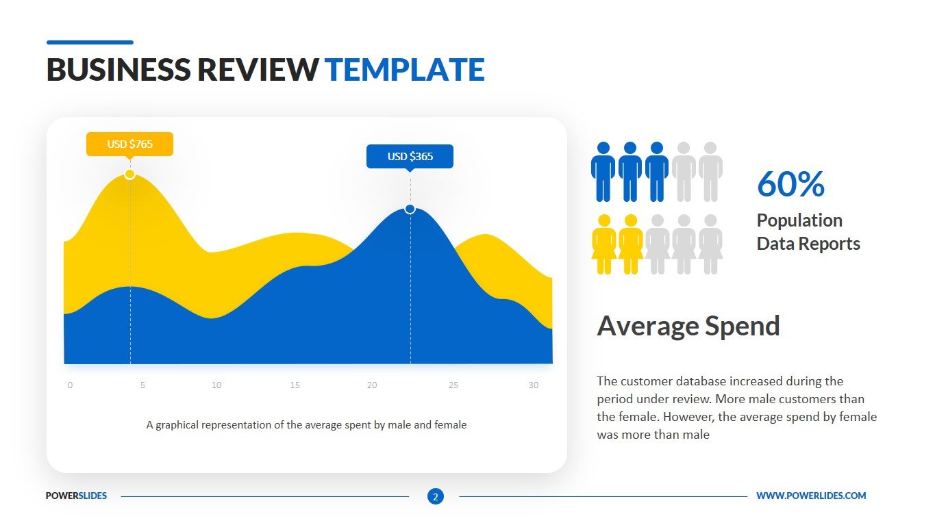 Business Review Template  Download & Edit  PowerSlides® Regarding Business Review Report Template