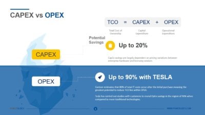 Capex vs Opex