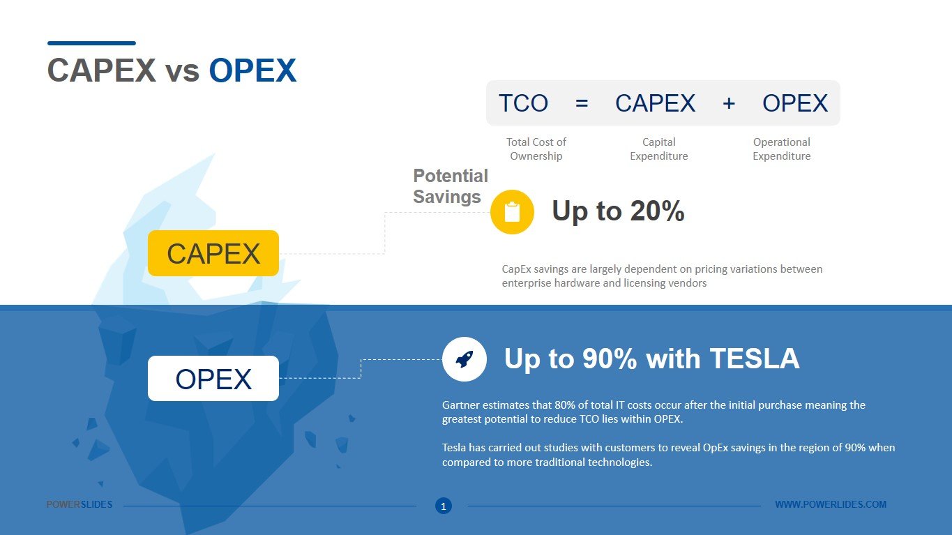 Capex vs Opex  Download Finance Templates  PowerSlides™ For Capital Expenditure Report Template