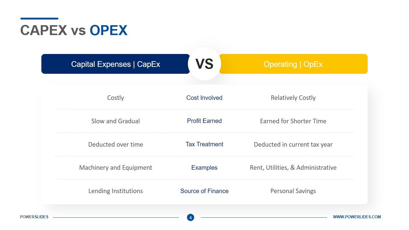 Capex vs Opex  Download Finance Templates  PowerSlides™ With Regard To Capital Expenditure Report Template