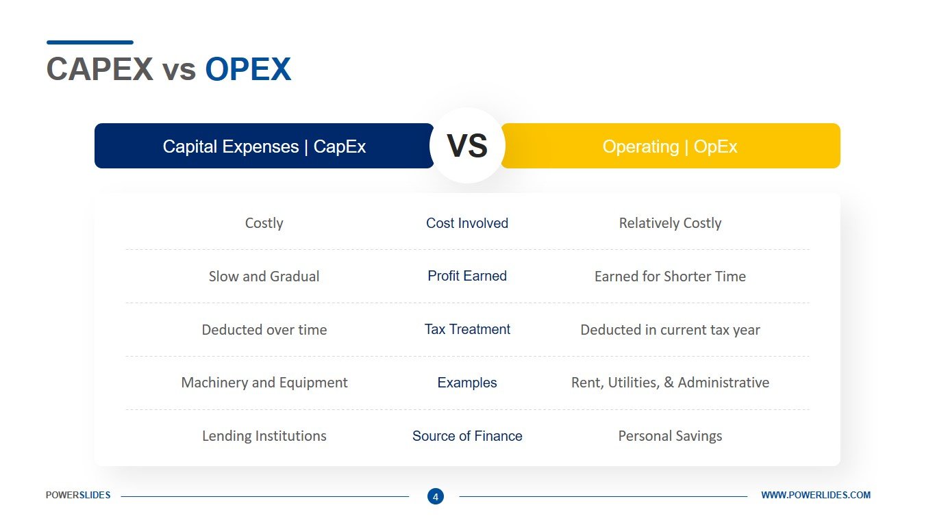 opex reduction meaning