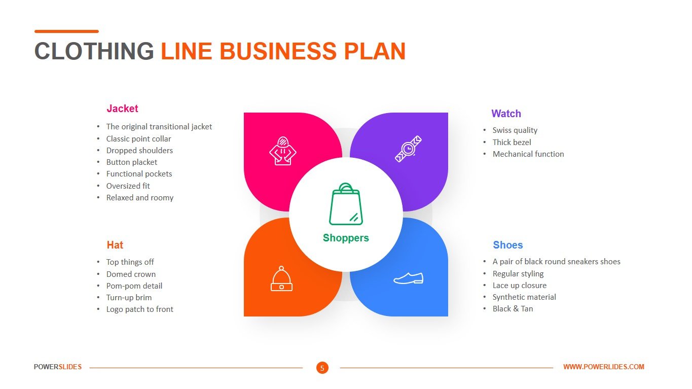 Clothing Line Business Plan | 7,350+ Templates | PowerSlides™