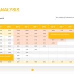 Cohort Analysis