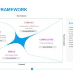 Cynefin Framework