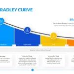 DuPont Bradley Curve