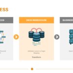 ETL Process
