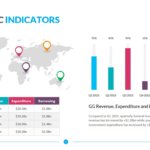 Economic Indicators