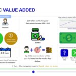 Economic Value Added