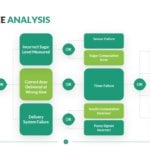 cafta fault tree tool version 5.4